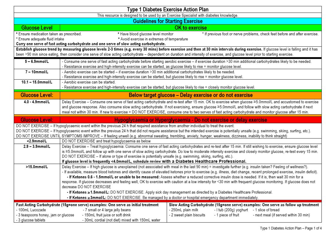 Diabetes Action Plan